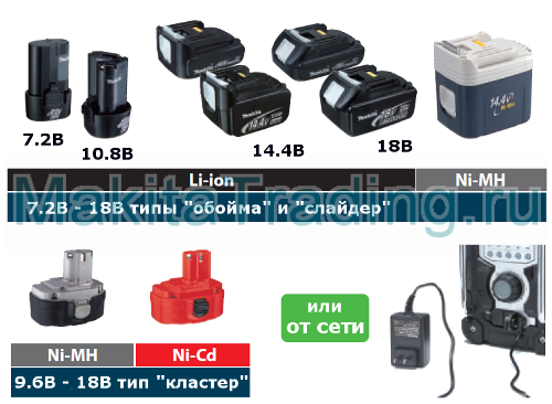 аккумуляторы для макита bmr103b